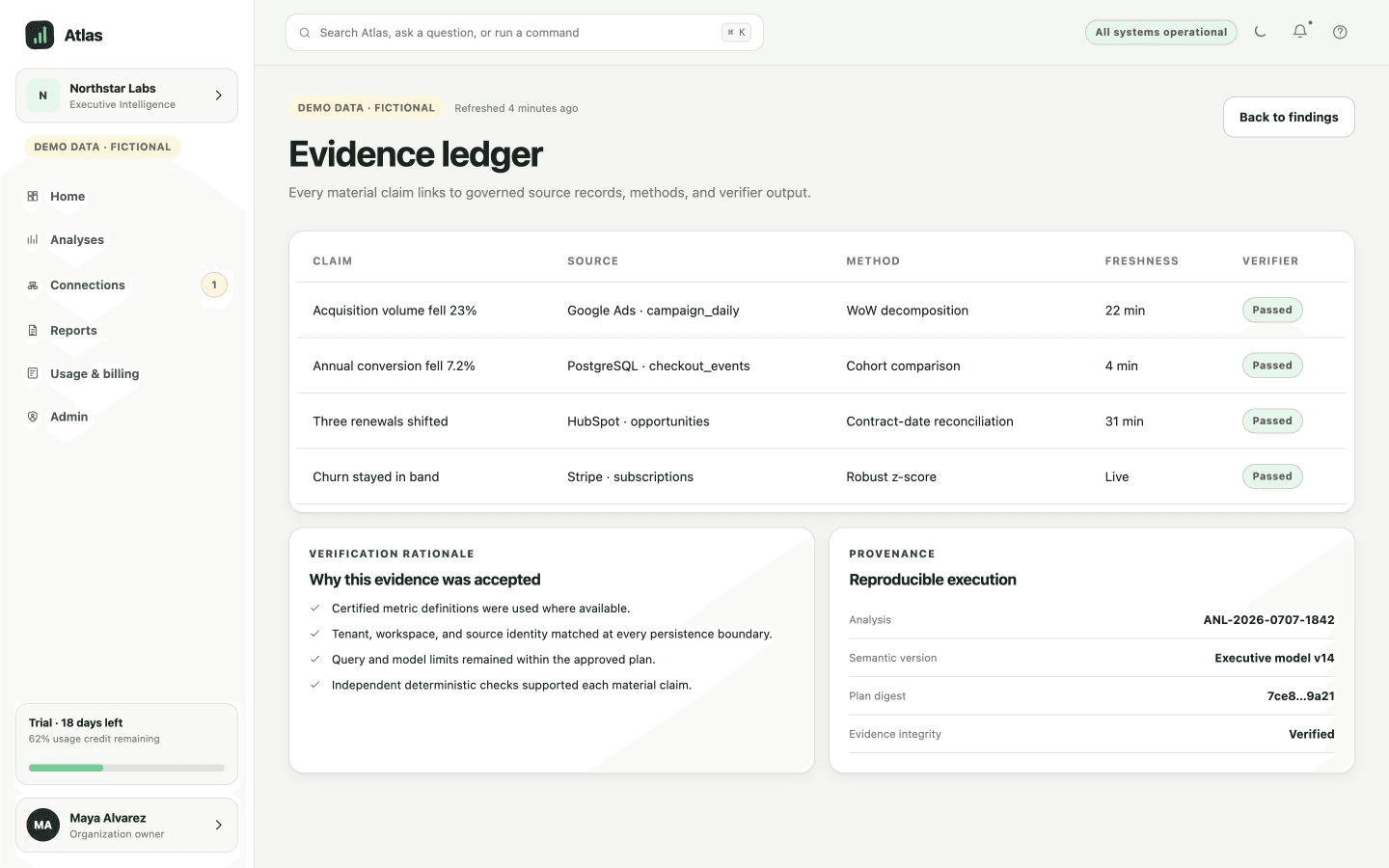 Atlas evidence ledger showing source, query, freshness, and verification details.